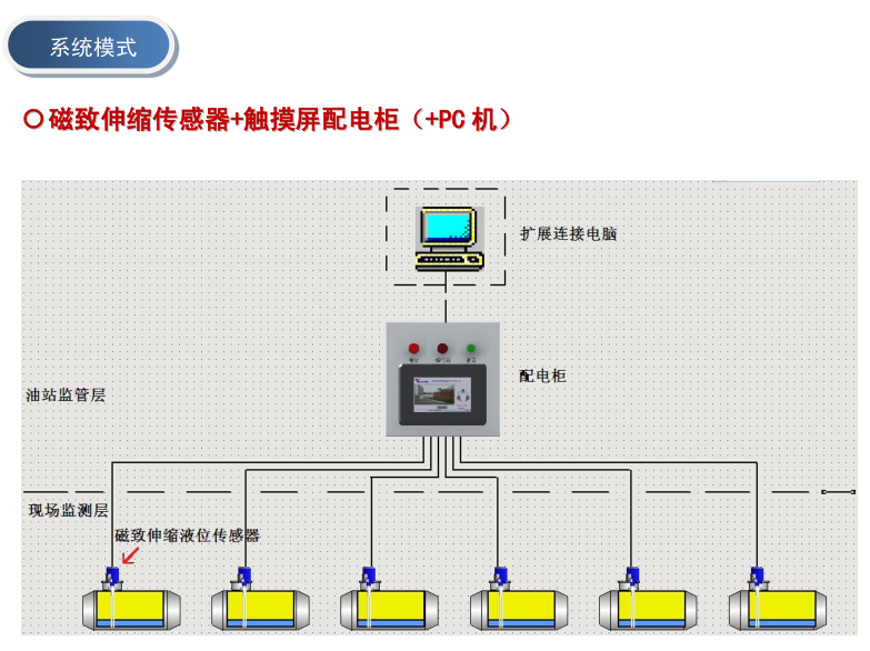 磁致伸縮青青草污视频下载傳感器應用