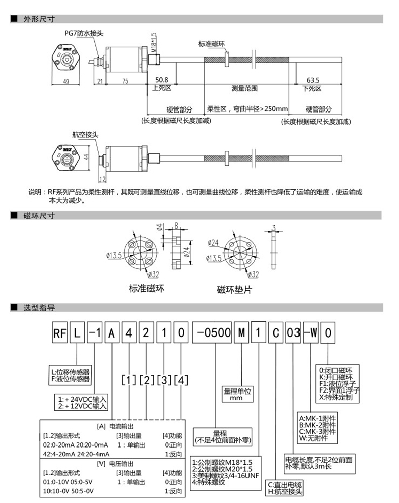 替進口型磁尺