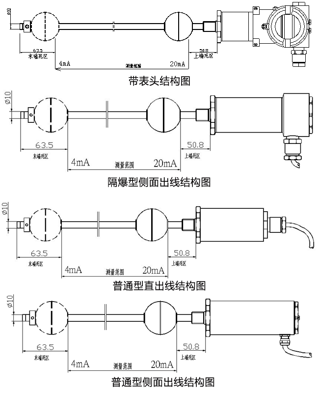 磁致伸縮青青草污视频下载計尺寸