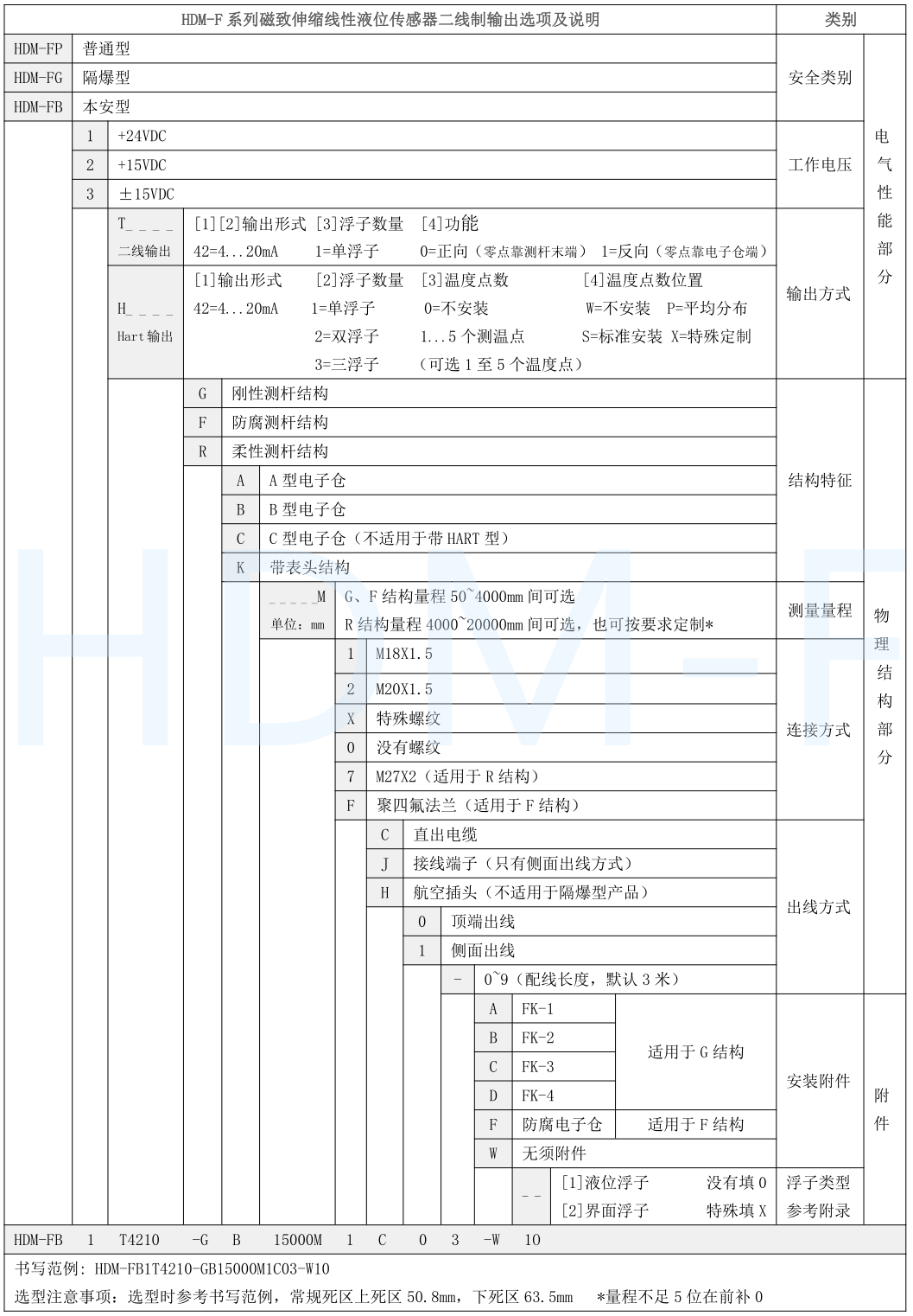 磁致伸縮青青草污视频下载計選型