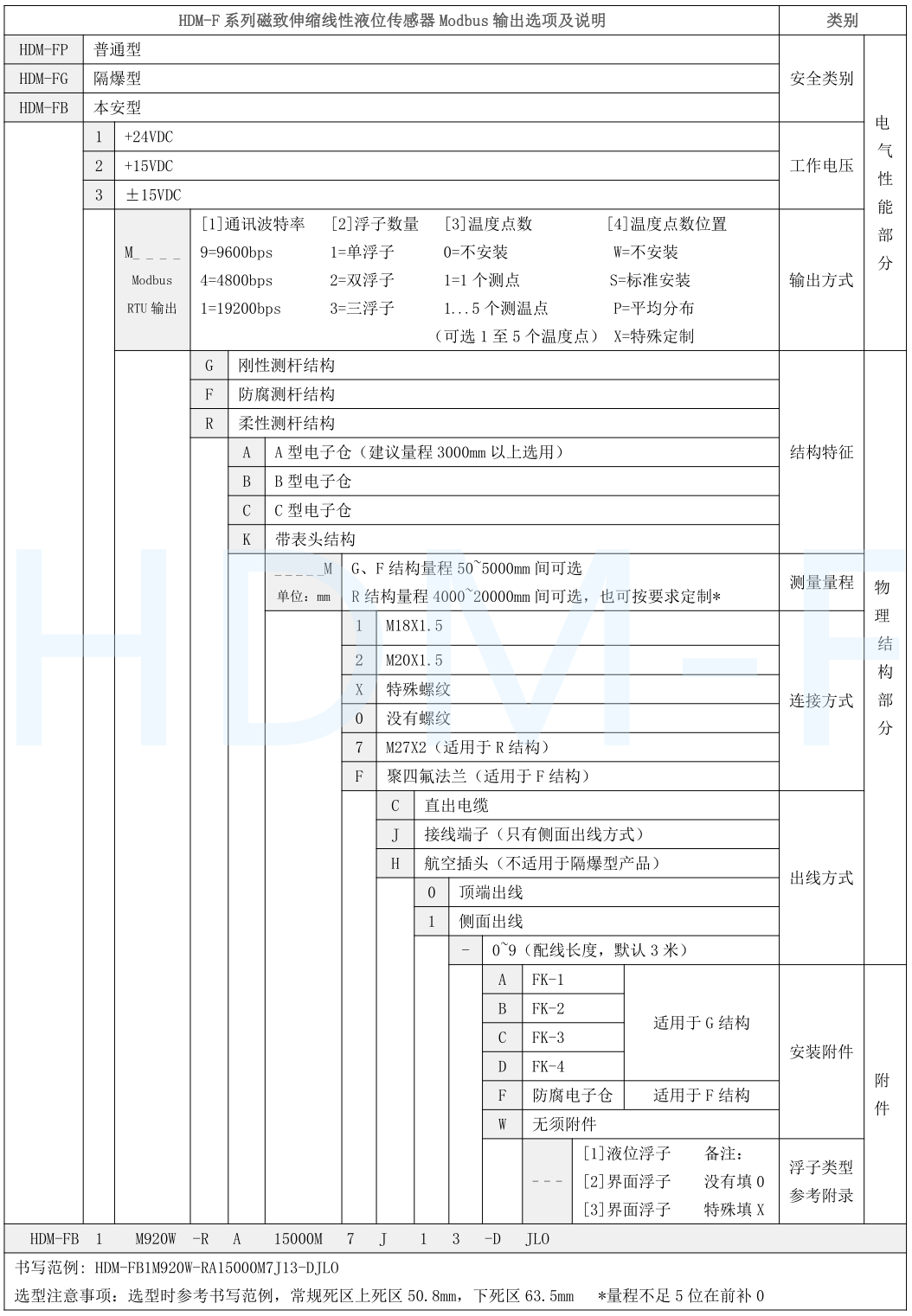 磁致伸縮青青草污视频下载傳感器選型