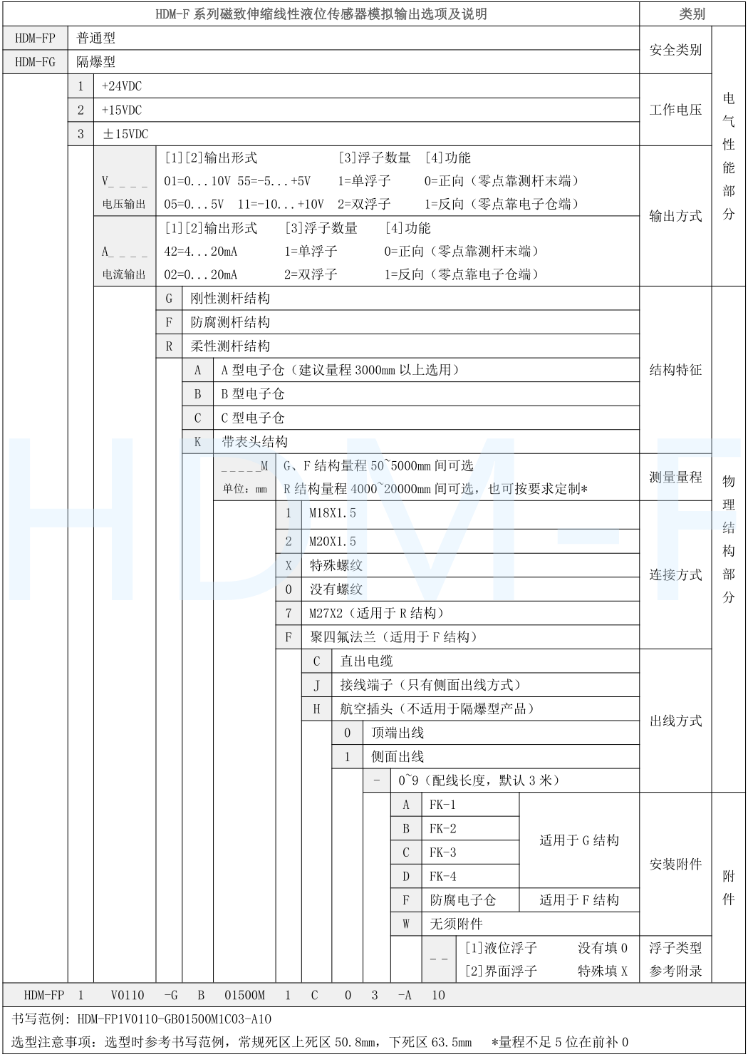 磁致伸縮青青草污视频下载傳感器選型表