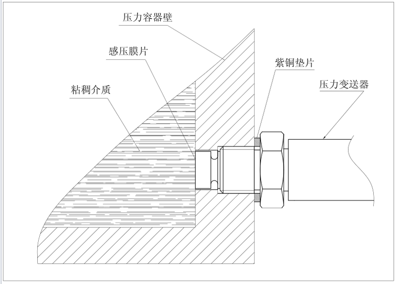 平膜青青草污的APP下载傳感器安裝示意圖