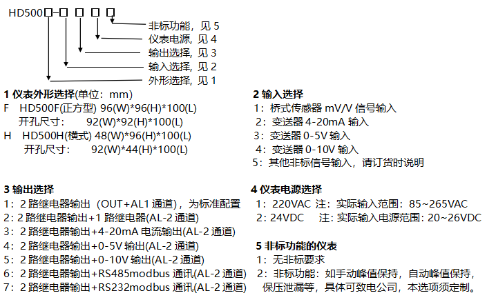 智能青青草污的APP下载儀表選型