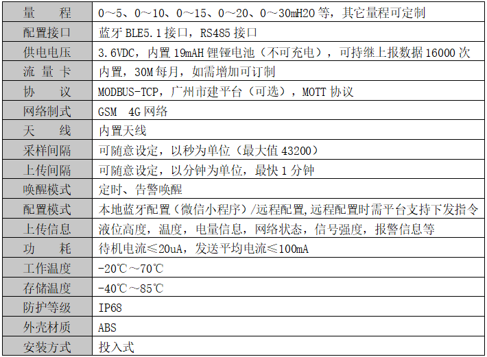 基坑青青草污视频下载計