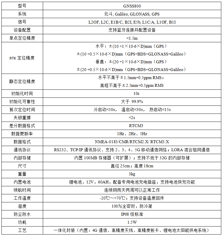 GNSS技術參數 GNSS技術參數